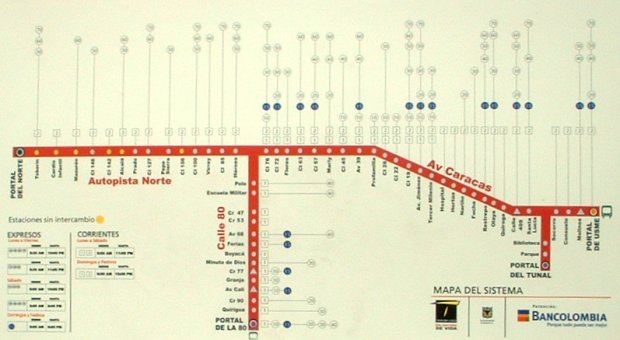 mapa del systema